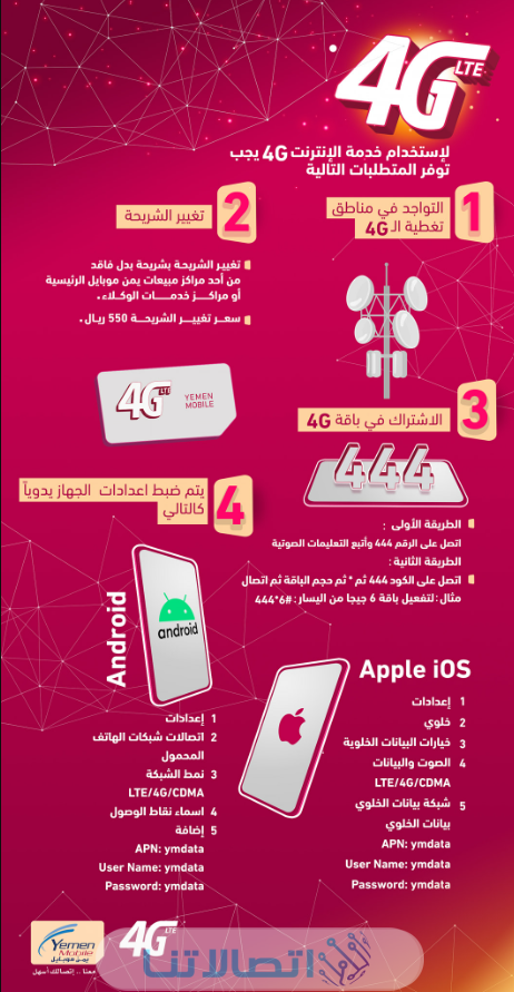 كيفية تفعيل خدمة فور جي 4G يمن موبايل لجميع الأجهزة | Yemen Mobile 4G بالخطوات التفصيلية